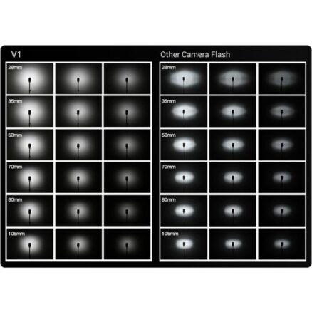 Speedlite V1 Oly/Pan Kit - Afbeelding 5